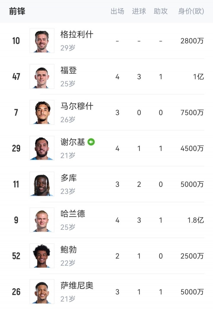 家俱乐部都, Zowqr