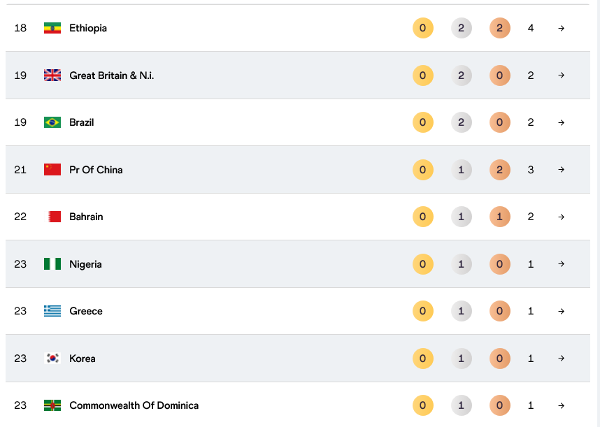 个比赛日结, com
