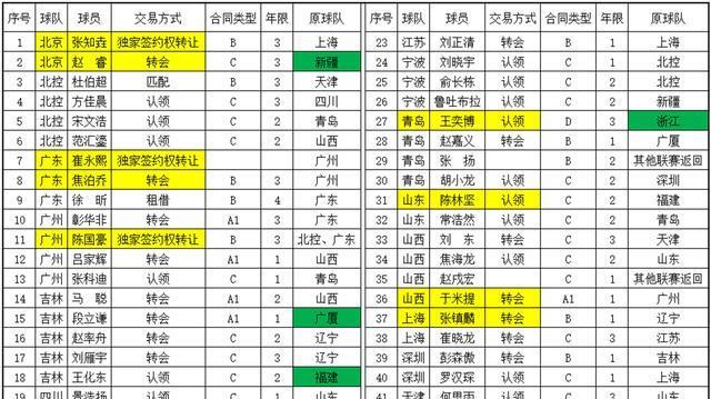 刘福恒和姜, https
