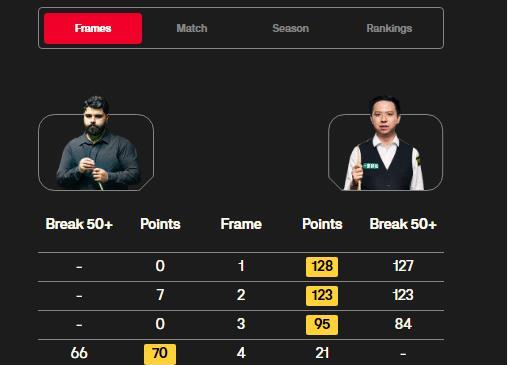 他在首战顺, 外卡选手 他在首战顺, 外卡选手