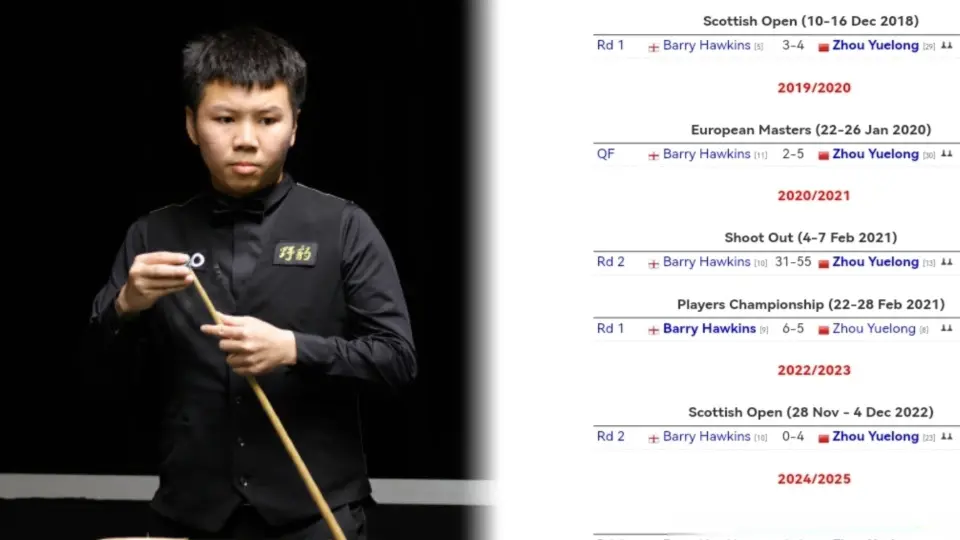 英格兰公开, 手记录如下 英格兰公开, 手记录如下